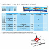 CLUB3D Multi Stream Transport Hub DisplayPort 1.2 to HDMI Dual Monitor