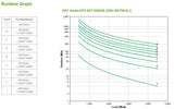 APC Smart-UPS On-Line UPS-enhed Dobbeltkonvertering (online) 5 kVA 4500 W 12 AC stikkontakt(er)