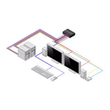 StarTech.com CK4-HP202C KVM Switch Sort