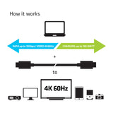 CLUB3D USB Type-C Cable M/M 0.8Meter Active PD ~100Watt 4K60Hz